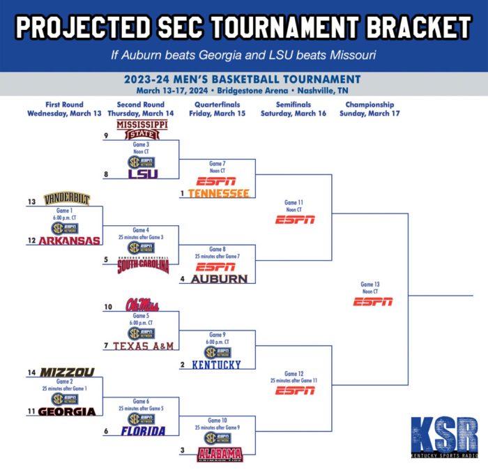 Sec sets ncaa tournament record 7 sweet 16 teams amid kentucky alabama wins