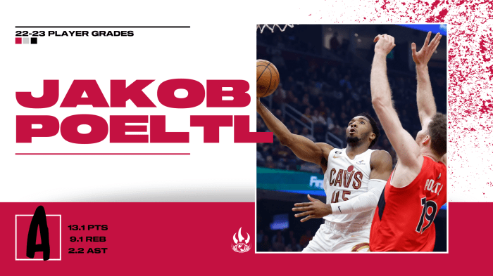 Raptors Acquire Jakob Poeltl From Spurs | Hoops Rumors Jakob poeltl raptors reportedly agree 4 year 104m contract extension amid nba fa