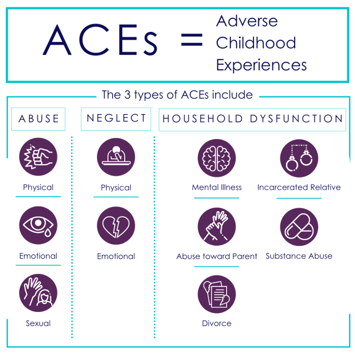 Adverse Childhood Events (ACES) - Policy Center for Maternal Mental Health Aces vs fever odds picks wnba experts share best bets with caitlin clark out
