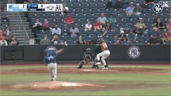 Andry Lara's shutout performance | 06/22/2024 | Senators Nationals andry lara returned to double a