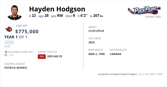 Senators hayden hodgson inks two year contract