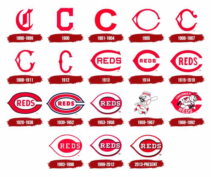 Cincinnati Reds Logo, symbol, meaning, history, PNG, brand Reds christian encarnacion strand out after fouling ball off foot