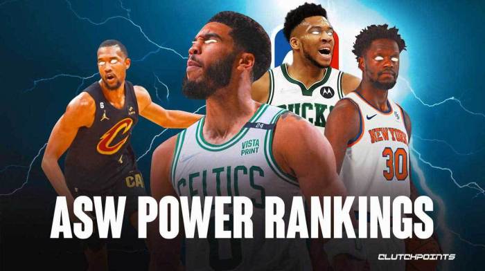Nba Power Rankings 2024 Top 100 - Abra Linnet Too early nba power rankings whos no 2 behind okc knicks lakers in top 10 celtics pacers plummet