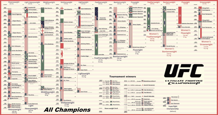 Ufc Event Schedule 2025 Dates - Henry S Hill Buy or sell latest ufc fight rumors