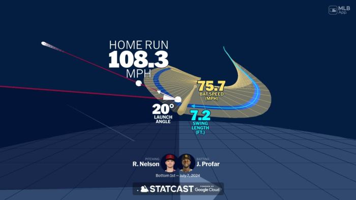 An animated look at Jurickson Profar's home run | 07/07/2024 | San ... Braves jurickson profar belts solo homer in return