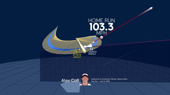 Nationals Alex Another Three-Hit Effort