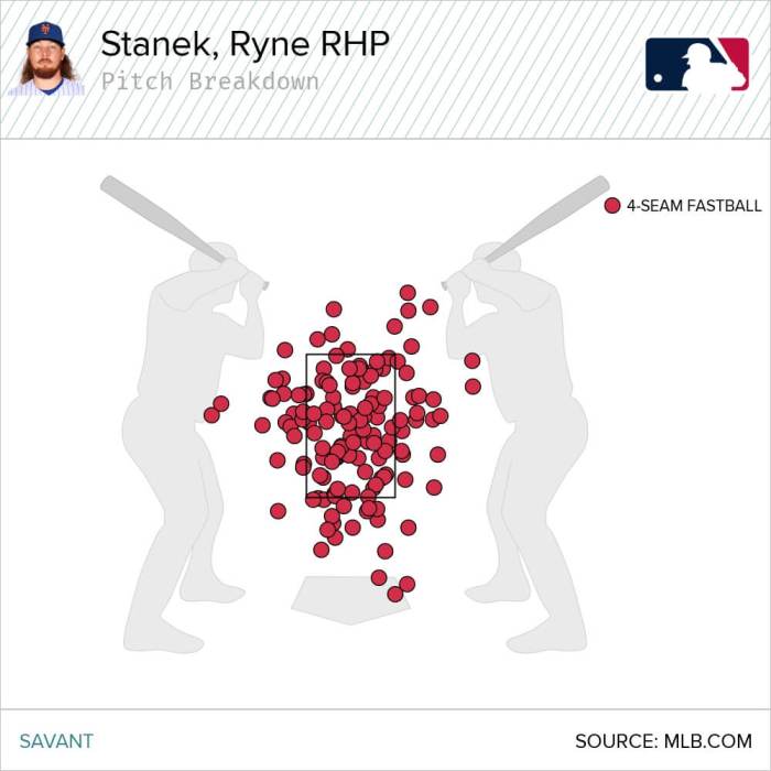 'Tremendous progress': The latest on Ryne Stanek injury Mets ryne stanek notches seventh hold