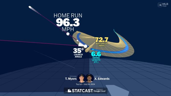 A deep dive into Xavier Edwards' home run | 07/28/2024 | Miami Marlins Marlins xavier edwards crosses home plate twice