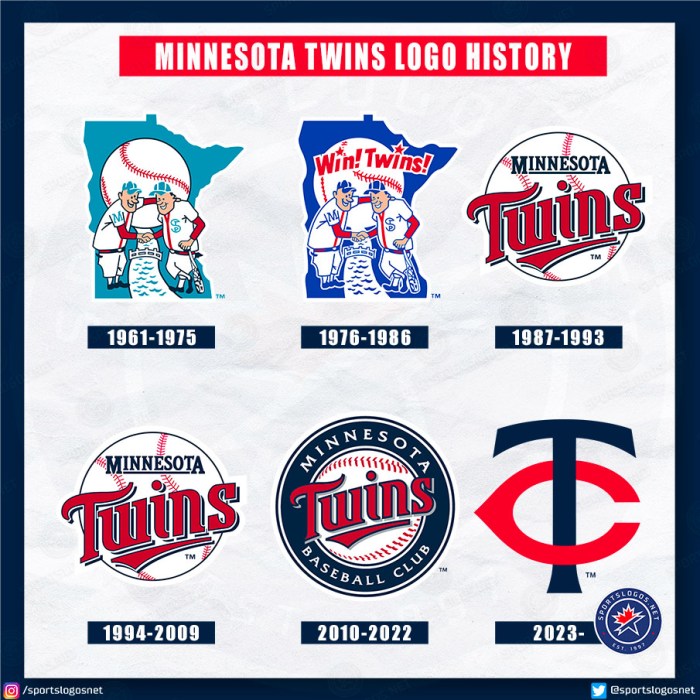 Twins Joe Ryan Handed Tough Luck Loss