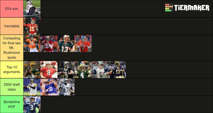 Ranking the GOAT QBs Rodgers Place