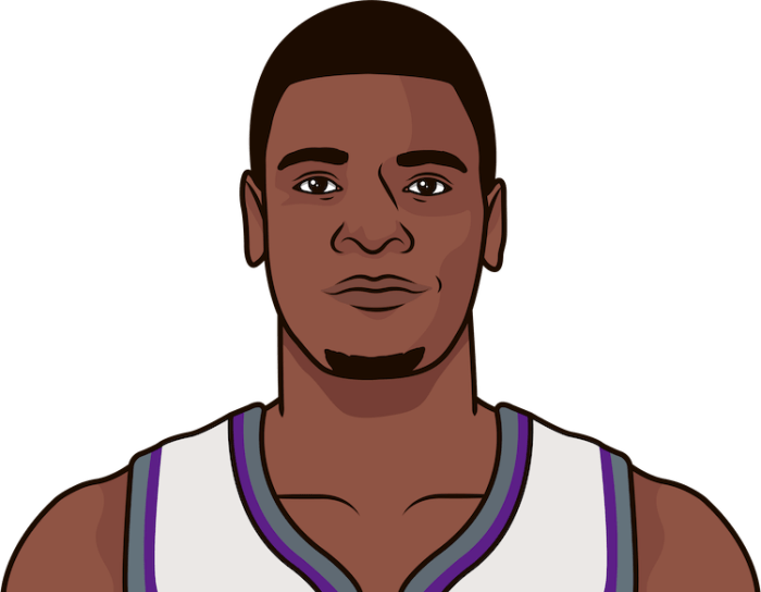 Keon Ellis 2025r John 2025 - Ginny Guillema Kings jack hughes signs minor league deal