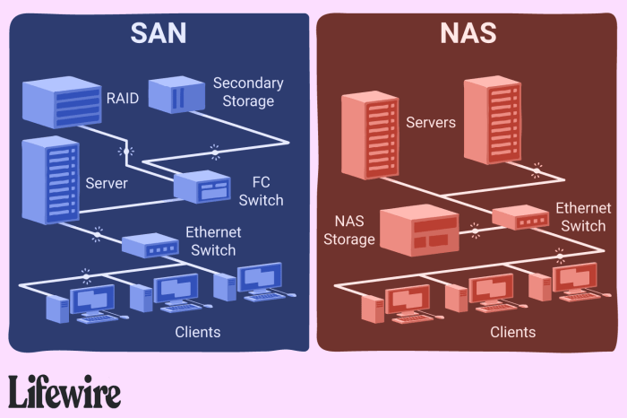 Network Attached Storage Diagram Padres xander bogaerts finally finding his stride again plus more mlb notes