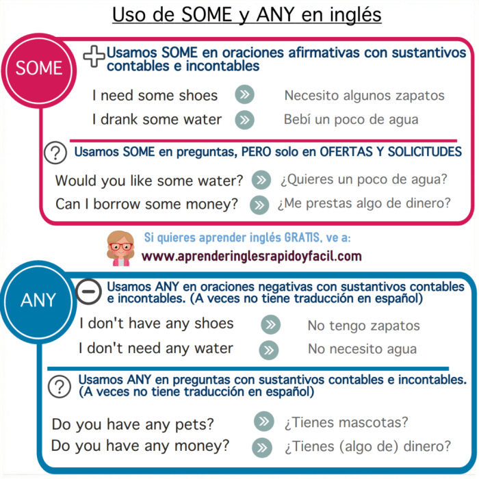 There is / are + A / AN, SOME, ANY | English grammar, Uncountable nouns ... There is / are + A / AN, SOME, ANY | English grammar, Uncountable nouns ...