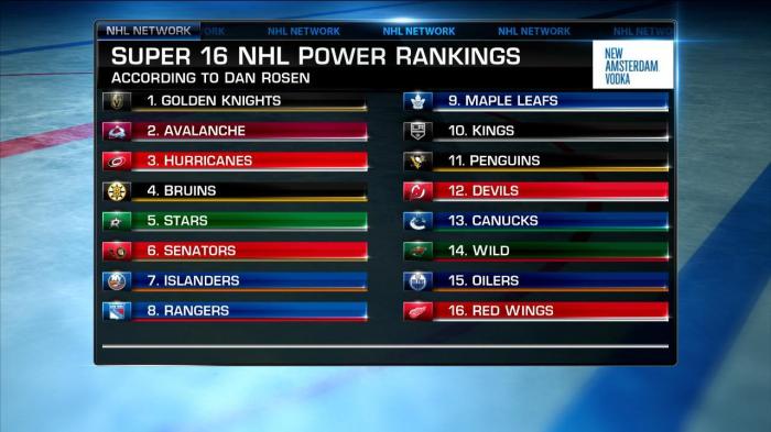 Nhl power rankings reigning champion panthers remain team to beat after draft free agency