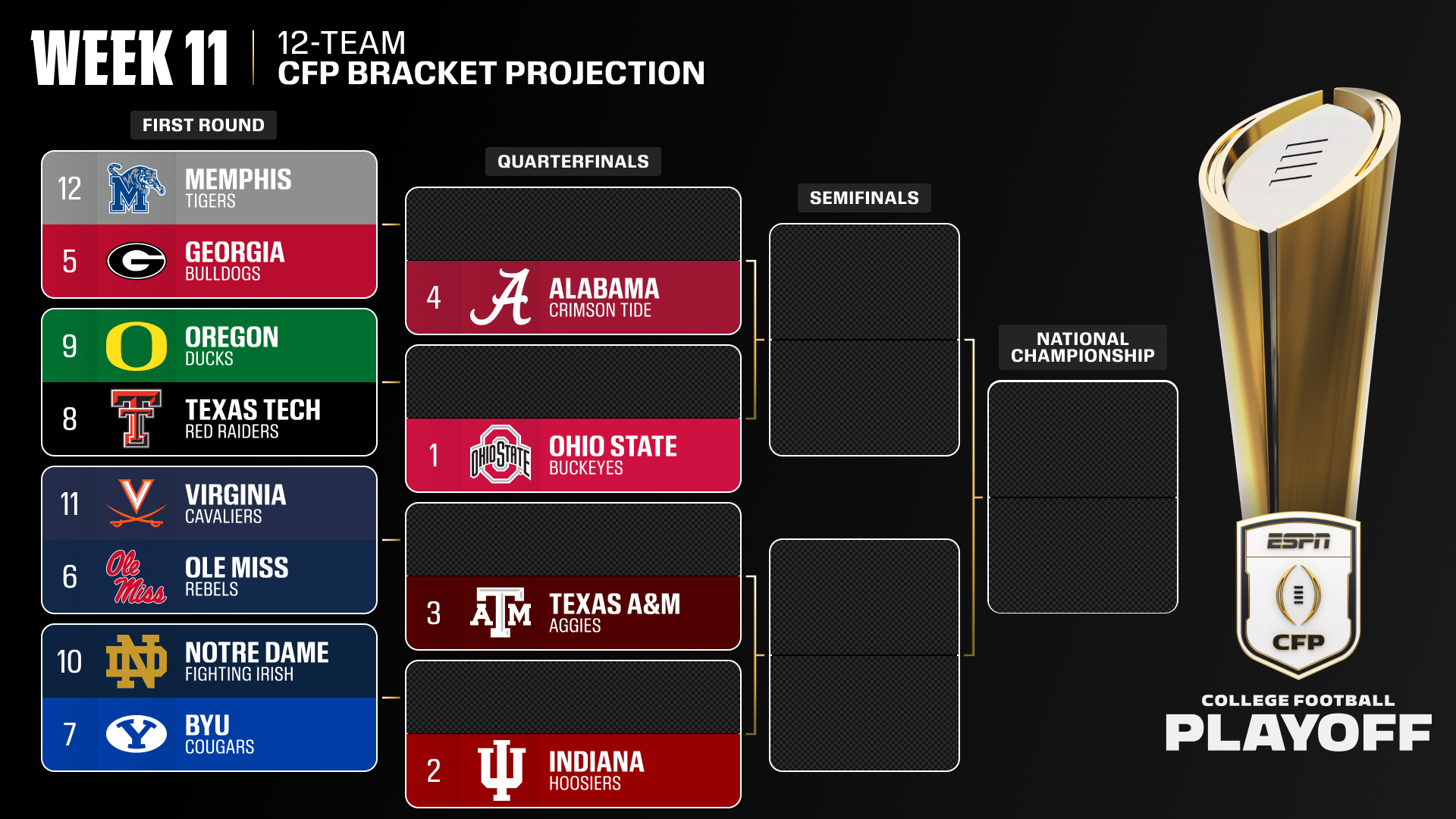 CFP Committee’s Initial Rankings Spark Heated Playoff Debate and Bubble Scrutiny