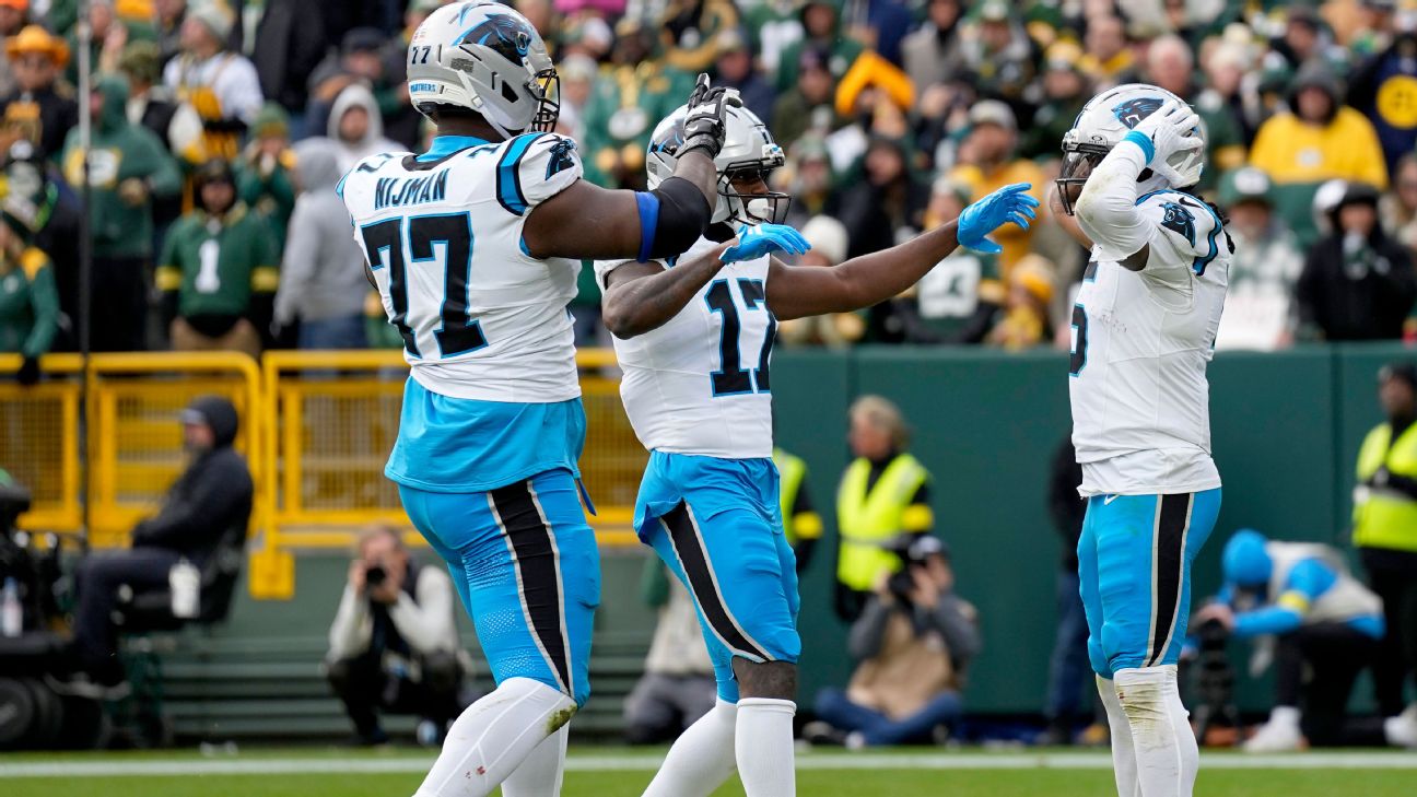 NFL Imposes Fine on Carolina Panthers Running Back Rico Dowdle Following Endzone Celebration