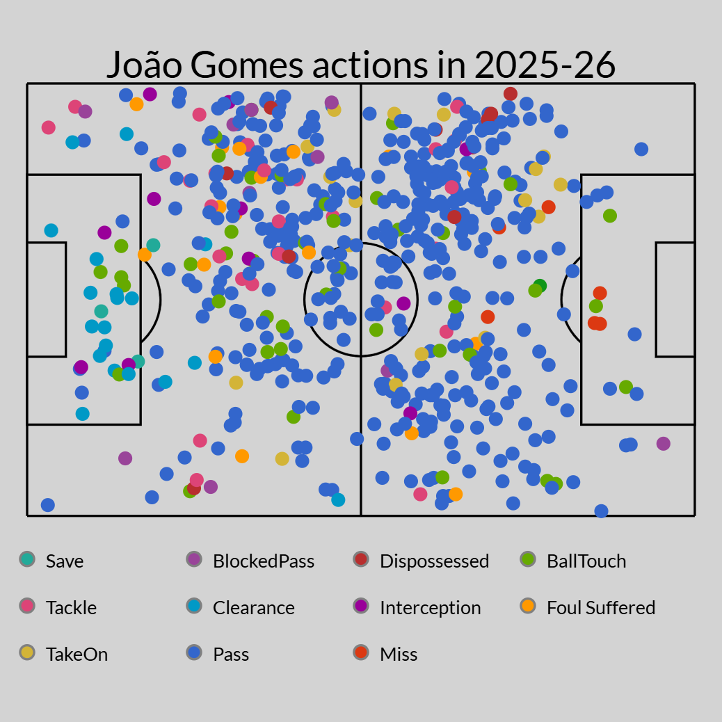 Premier League Giants Intensify Midfield and Attacker Searches Ahead of January Transfer Window