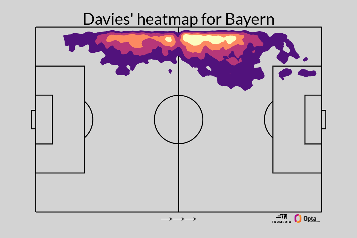 Global Transfer Update: Manchester United Pursue Alphonso Davies Amid Defensive Reshuffle; Enzo Fernández’s Chelsea Future Uncertain